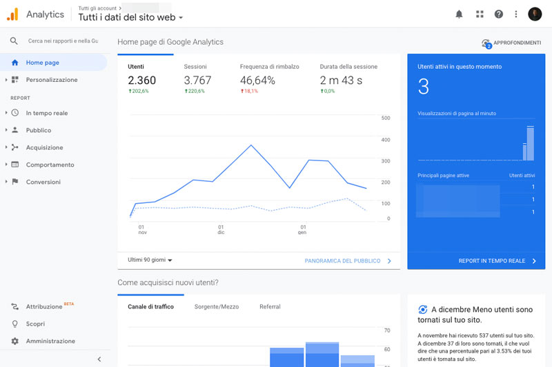 Google Analytics Dashboard Dati
